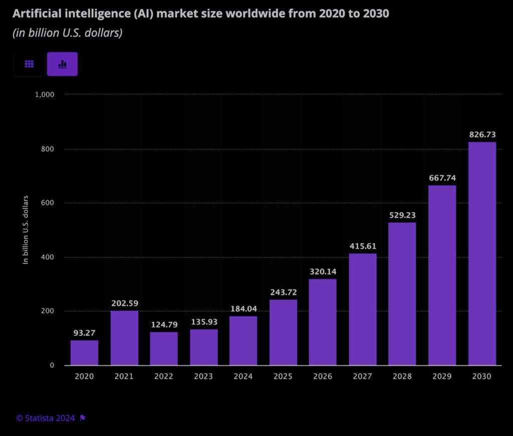 About Bellini's Automation agency